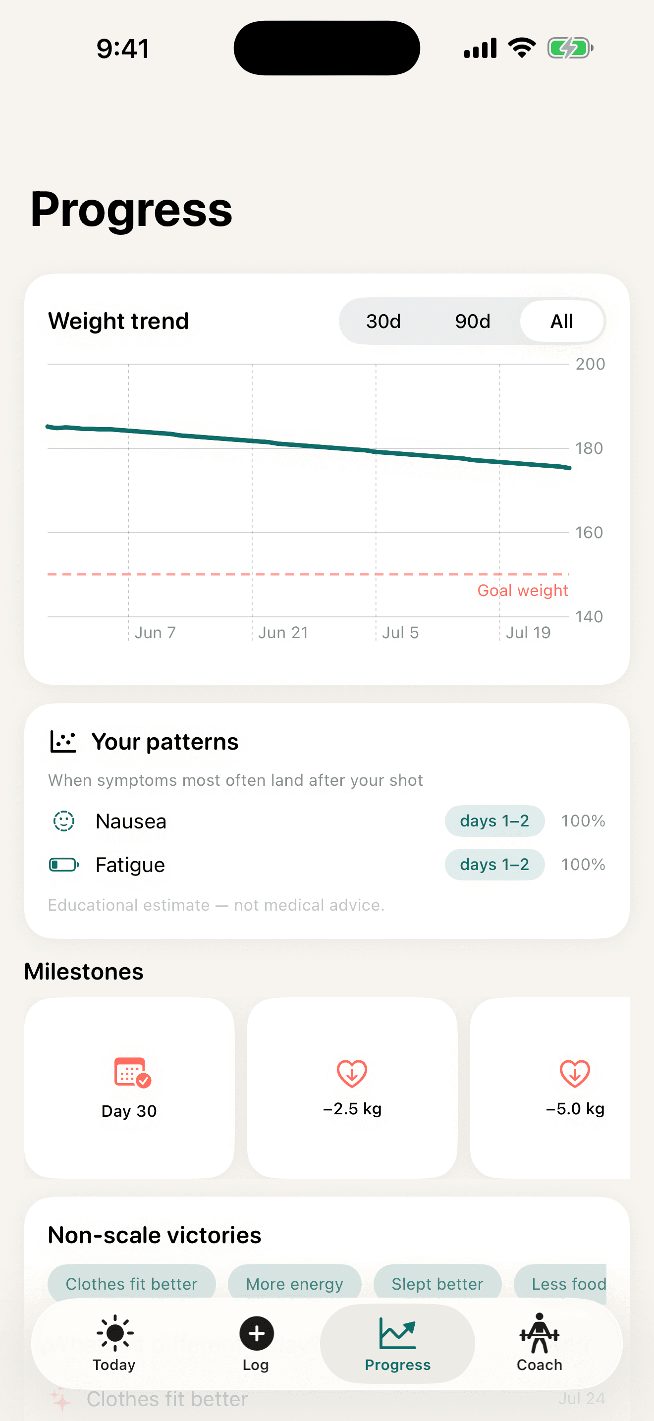 Feelforecast Progress screen with weight trend and milestones